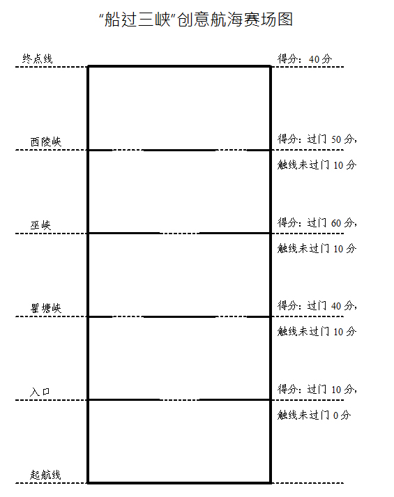 船过三峡创意航海赛场图.jpg