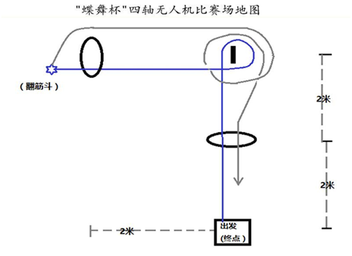 四轴无人机比赛场地示意图.jpg