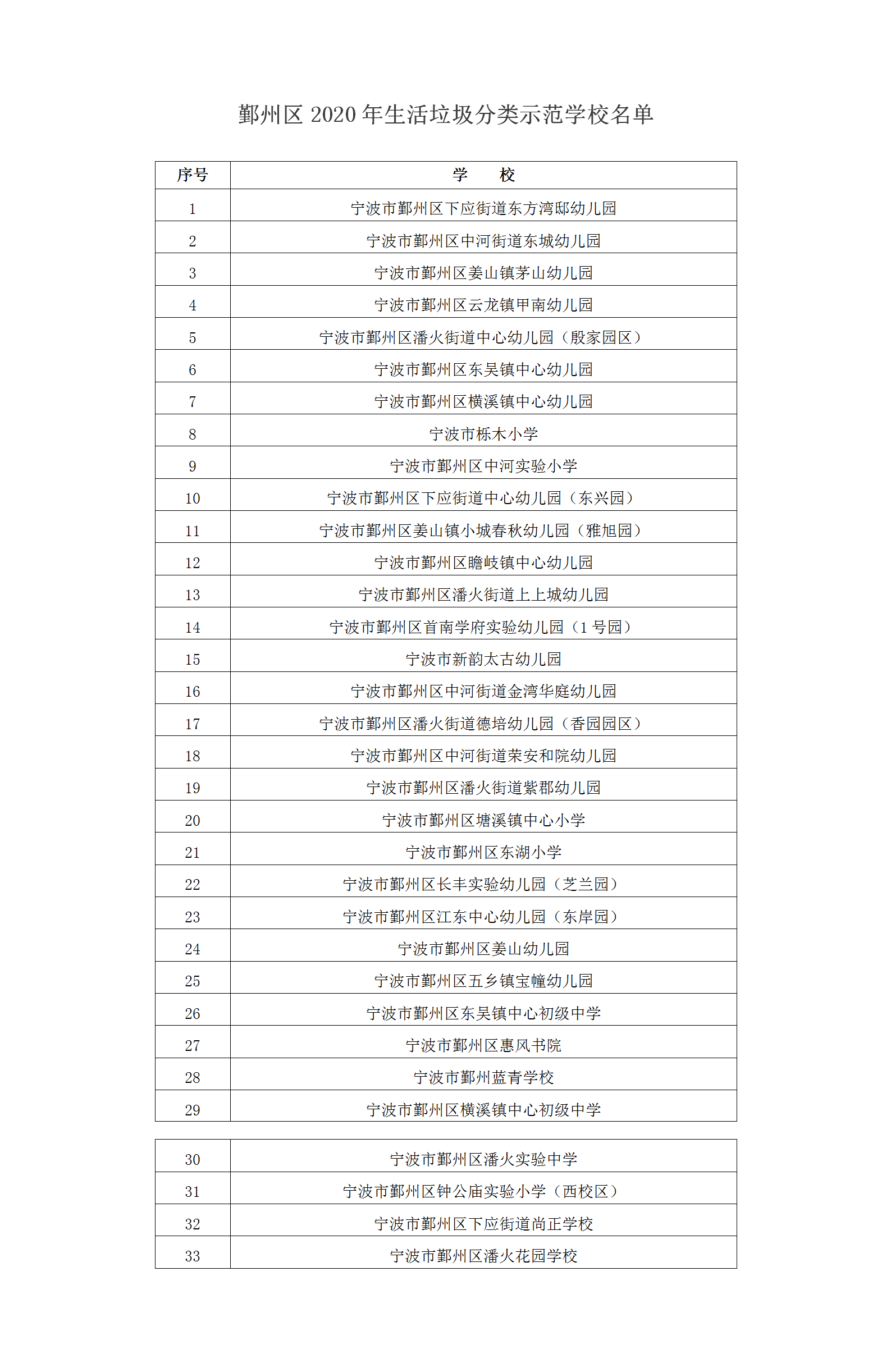 关于2020年创建鄞州区生活垃圾分类示范学校结果的公示.png